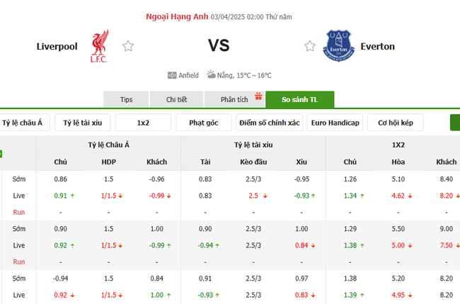 Soi kèo Liverpool vs Everton, 02h00 03/04/2025 4 Tỷ lệ kèo Liverpool vs Everton do Bongdalu cung cấp