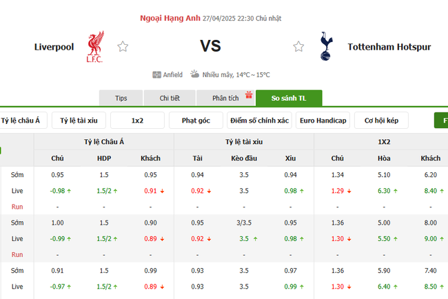 Soi kèo Liverpool vs Tottenham Hotspur, 22h30 27/04/2025 4 Tỷ lệ kèo Liverpool vs Tottenham Hotspur do Bongdalu cung cấp