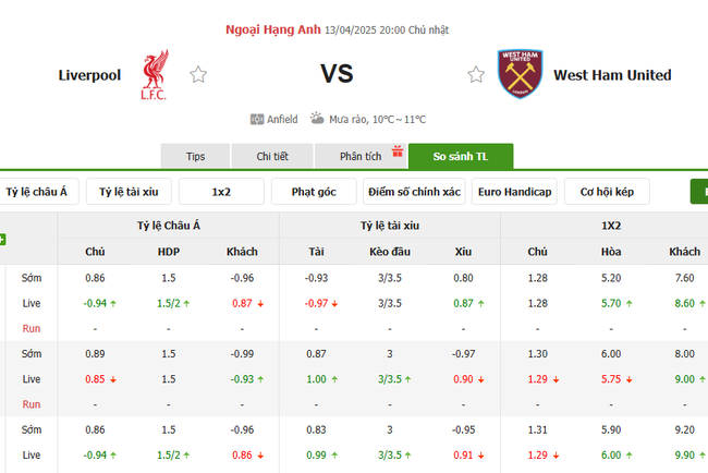 Soi kèo Liverpool vs West Ham, 20h00 13/04/2025 4 Tỷ lệ kèo Liverpool vs West Ham do Bongdalu cung cấp