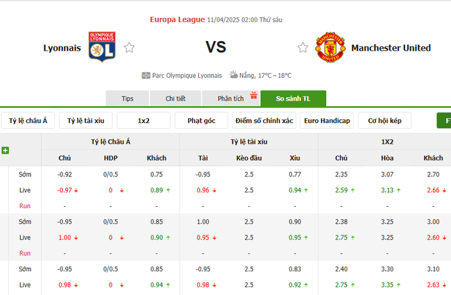 Soi kèo Lyonnais vs Manchester United, 02h00 11/04/2025 4 Tỷ lệ kèo Lyonnais vs Manchester United do Bongdalu cung cấp