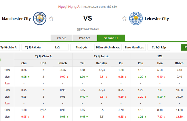 Soi kèo Manchester City vs Leicester, 1h45 03/04/2025 4 Tỷ lệ kèo Manchester City vs Leicester do Bongdalu cung cấp