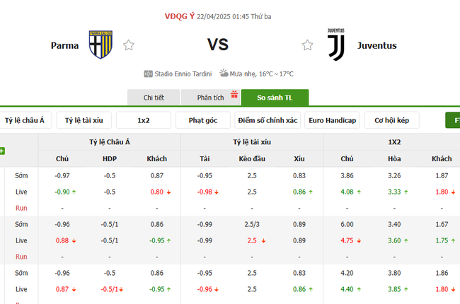 Soi kèo Parma vs Juventus, 01h45 22/04/2025 4 Tỷ lệ kèo Parma vs Juventus do Bongdalu cung cấp