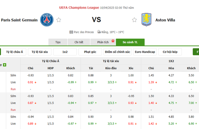 Soi kèo PSG vs Aston Villa, 02h00 10/04/2025 3 Tỷ lệ kèo PSG vs Aston Villa do Bongdalu cung cấp