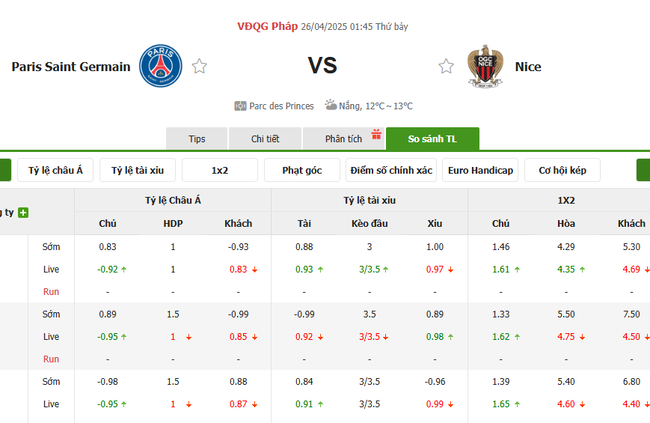 Soi kèo PSG vs Nice, 01h45 26/04/2025 4 Tỷ lệ kèo PSG vs Nice do Bongdalu cung cấp