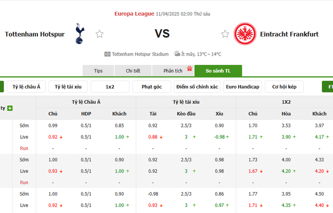 Soi kèo Tottenham vs Eintracht Frankfurt, 02h00 11/04/2025 4 Tỷ lệ kèo Tottenham vs Eintracht Frankfurt do Bongdalu cung cấp