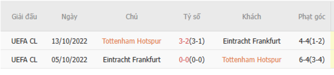 Soi kèo Tottenham vs Eintracht Frankfurt, 02h00 11/04/2025 3 Thành tích chạm trán trong quá khứ Tottenham vs Eintracht Frankfurt