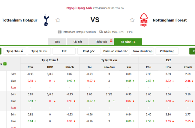 Soi kèo Tottenham vs Nottingham, 02h00 22/04/2025 4 Tỷ lệ kèo Tottenham vs Nottingham do Bongdalu cung cấp