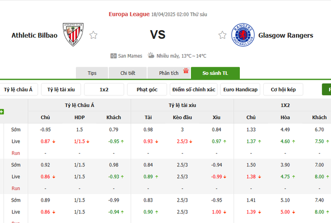 Soi kèo Athletic Bilbao vs Rangers, 02h00 18/04/2025 4 Tỷ lệ kèo Athletic Bilbao vs Rangers do Bongdalu cung cấp