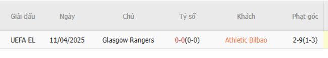Soi kèo Athletic Bilbao vs Rangers, 02h00 18/04/2025 3 Thành tích chạm trán trong quá khứ Athletic Bilbao vs Rangers
