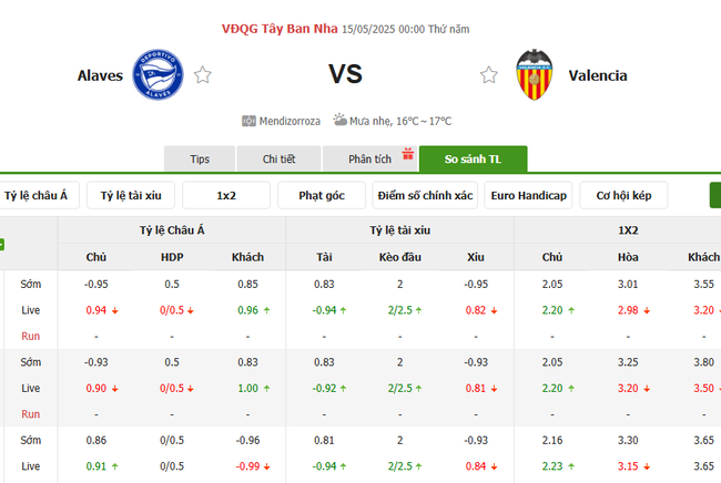Soi kèo Alaves vs Valencia, 0h00 16/05/2025 4 Tỷ lệ kèo Alaves vs Valencia do Bongdalu cung cấp