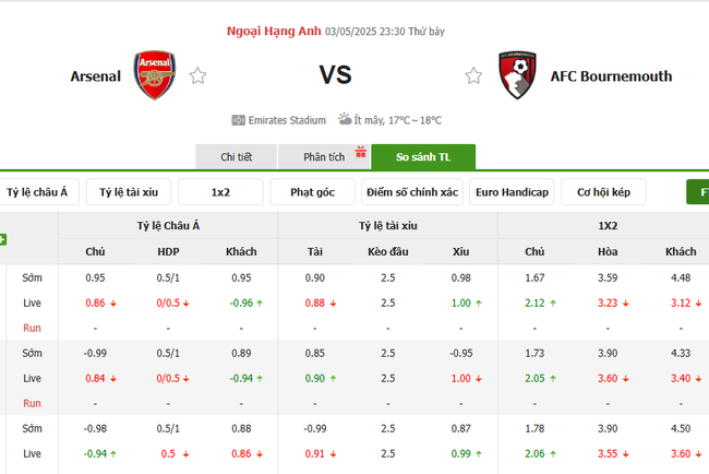 Soi kèo Arsenal vs Bournemouth, 23h30 03/05/2025 4 Tỷ lệ kèo Arsenal vs Bournemouth do Bongdalu cung cấp