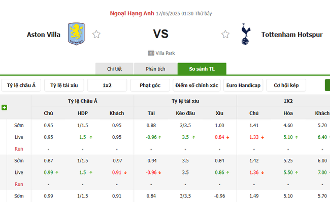 Soi kèo Aston Villa vs Tottenham, 01h30 17/05/2025 4 Tỷ lệ kèo Aston Villa vs Tottenham do Bongdalu cung cấp