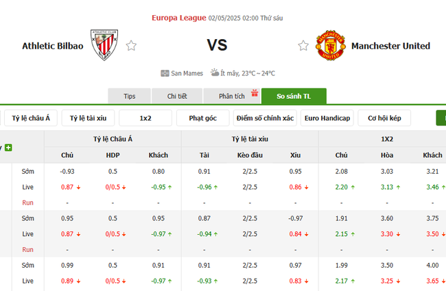Soi kèo Athletic Bilbao vs Man United, 02h00 02/05/2025 4 Tỷ lệ kèo Athletic Bilbao vs Man United do Bongdalu cung cấp