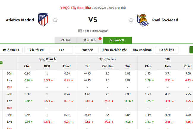 Soi kèo Atletico Madrid vs Real Sociedad, 02h00 11/05/2025 4 Tỷ lệ kèo Atletico Madrid vs Real Sociedad do Bongdalu cung cấp