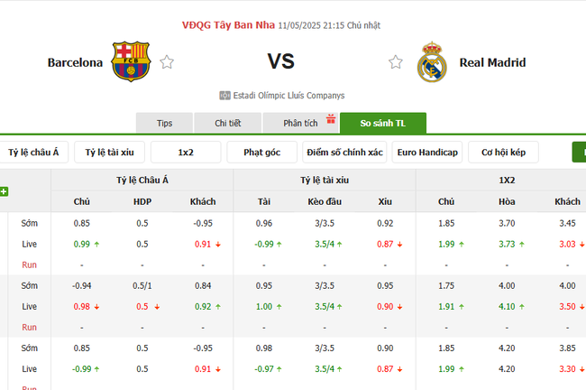 Soi kèo Barcelona vs Real Madrid, 21h15 11/05/2025 4 Tỷ lệ kèo Barcelona vs Real Madrid do Bongdalu cung cấp