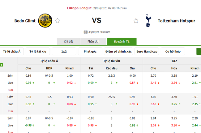 Soi kèo Bodo Glimt vs Tottenham, 02h00 09/05/2025 4 Tỷ lệ kèo Bodo Glimt vs Tottenham do Bongdalu cung cấp