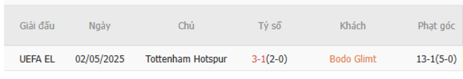 Soi kèo Bodo Glimt vs Tottenham, 02h00 09/05/2025 3 Thành tích chạm trán trong quá khứ Bodo Glimt vs Tottenham