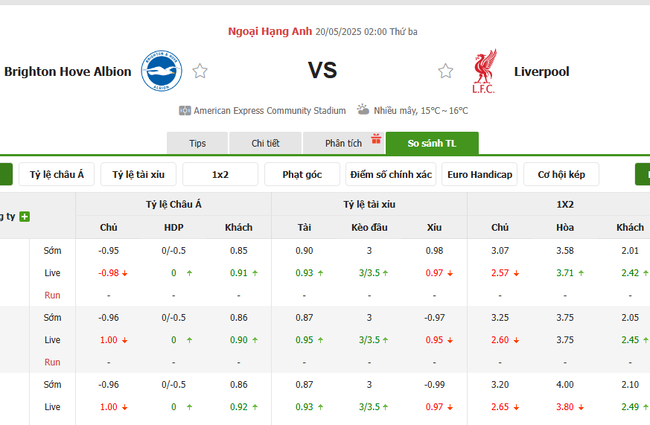 Soi kèo Brighton vs Liverpool, 02h00 20/05/2025 4 Tỷ lệ kèo Brighton vs Liverpool do Bongdalu cung cấp