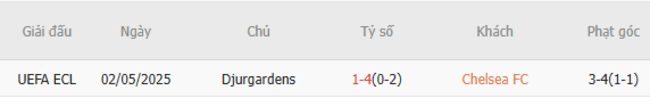 Soi kèo Chelsea vs Djurgardens, 02h00 09/05/2025 3 Thành tích chạm trán trong quá khứ Chelsea vs Djurgardens