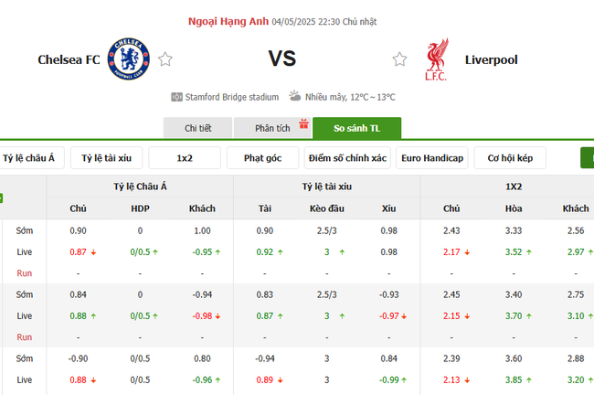 Soi kèo Chelsea vs Liverpool, 22h30 04/05/2025 4 Tỷ lệ kèo Chelsea vs Liverpool do Bongdalu cung cấp