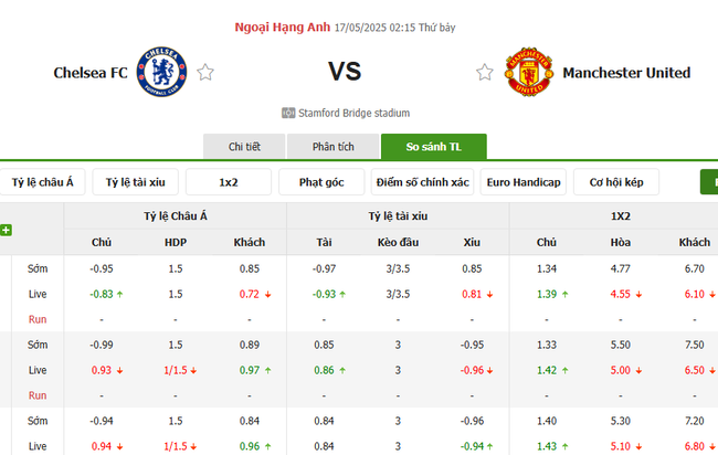 Soi kèo Chelsea vs Man United, 02h15 17/05/2025 4 Tỷ lệ kèo Chelsea vs Man United do Bongdalu cung cấp