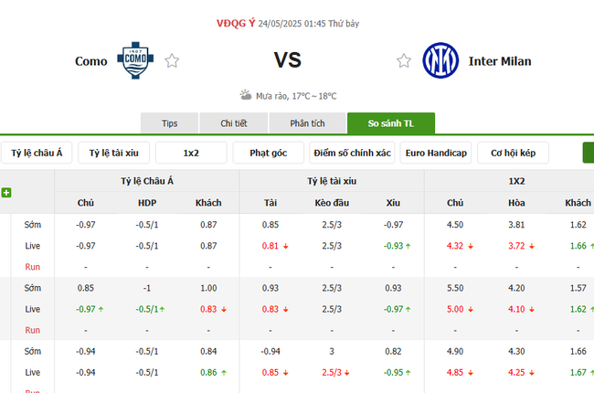 Nhận định soi kèo Como vs Inter Milan, 01h45 – 24/05/2025 4 Tỷ lệ kèo Como vs Inter Milan do Bongdalu cung cấp