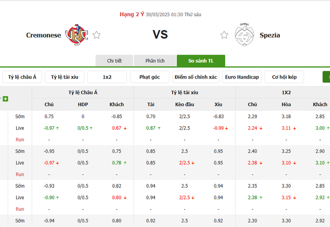 Soi kèo Cremonese vs Spezia, 01h30 30/05/2025 4 Tỷ lệ kèo Cremonese vs Spezia do Bongdalu cung cấp