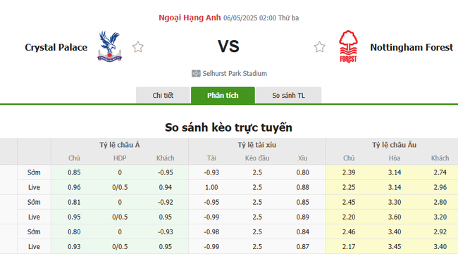 Soi kèo Crystal Palace vs Nottingham Forest, 02h00 06/05/2025 4 Tỷ lệ kèo Crystal Palace vs Nottingham Forest do Bongdalu cung cấp