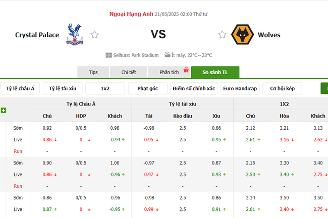 Soi kèo Crystal Palace vs Wolves, 02h00 21/05/2025 4 Tỷ lệ kèo Crystal Palace vs Wolves do Bongdalu cung cấp