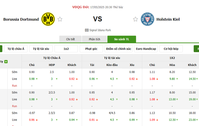 Soi kèo Dortmund vs Holstein Kiel, 20h30 17/05/2025 4 Tỷ lệ kèo Dortmund vs Holstein Kiel do Bongdalu cung cấp