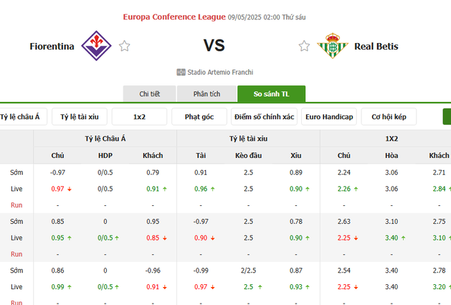 Soi kèo Fiorentina vs Real Betis, 02h00 09/05/2025 4 Tỷ lệ kèo Fiorentina vs Real Betis do Bongdalu cung cấp