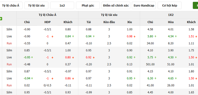 Soi kèo Fulham vs Man City, 22h00 25/05/2025 4 Tỷ lệ kèo Fulham vs Man City do Bongdalu cung cấp