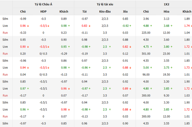 Soi kèo Getafe vs Celta Vigo, 02h00 25/05/2025 4 Tỷ lệ kèo Getafe vs Celta Vigo do Bongdalu cung cấp