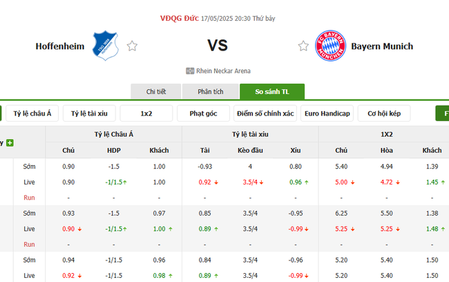 Soi kèo Hoffenheim vs Bayern Munich, 20h30 17/05/2025 4 Tỷ lệ kèo Hoffenheim vs Bayern Munich do Bongdalu cung cấp