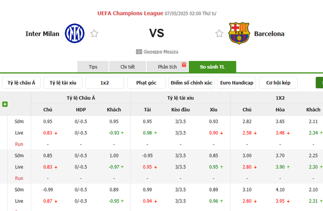 Soi kèo Inter Milan vs Barcelona, 02h00 07/05/2025 4 Tỷ lệ kèo Inter Milan vs Barcelona do Bongdalu cung cấp