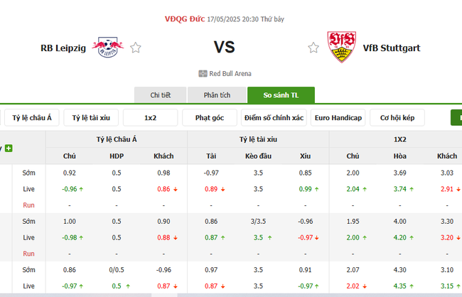 Soi kèo Leipzig vs Stuttgart, 20h30 17/05/2025 4 Tỷ lệ kèo Leipzig vs Stuttgart do Bongdalu cung cấp