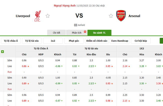 Soi kèo Liverpool vs Arsenal, 22h30 11/05/2025 4 Tỷ lệ kèo Liverpool vs Arsenal do Bongdalu cung cấp