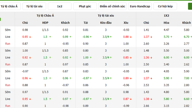 Soi kèo Liverpool vs Crystal Palace, 22h00 25/05/2025 3 Tỷ lệ kèo Liverpool vs Crystal Palace do Bongdalu cung cấp