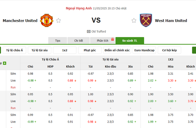 Soi kèo Manchester United vs West Ham, 20h15 ngày 11/05/2025 4 Tỷ lệ kèo Manchester United vs West Ham United do Bongdalu cung cấp
