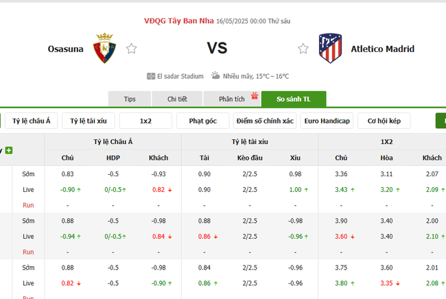 Soi kèo Osasuna vs Atletico Madrid, 0h00 16/05/2025 4 Tỷ lệ kèo Osasuna vs Atletico Madrid do Bongdalu cung cấp