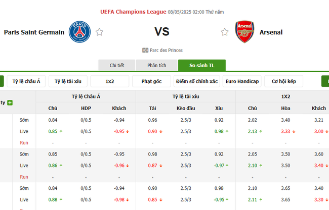 Soi kèo PSG vs Arsenal, 02h00 08/05/2025 4 Tỷ lệ kèo PSG vs Arsenal do Bongdalu cung cấp