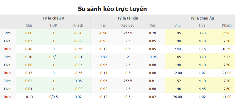 Soi kèo Rayo Vallecano vs Mallorca, 02h00 25/05/2025 4 Tỷ lệ kèo Rayo Vallecano vs Mallorca do Bongdalu cung cấp