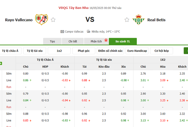 Soi kèo Rayo Vallecano vs Real Betis, 0h00 16/05/2025 4 Tỷ lệ kèo Rayo Vallecano vs Real Betis do Bongdalu cung cấp