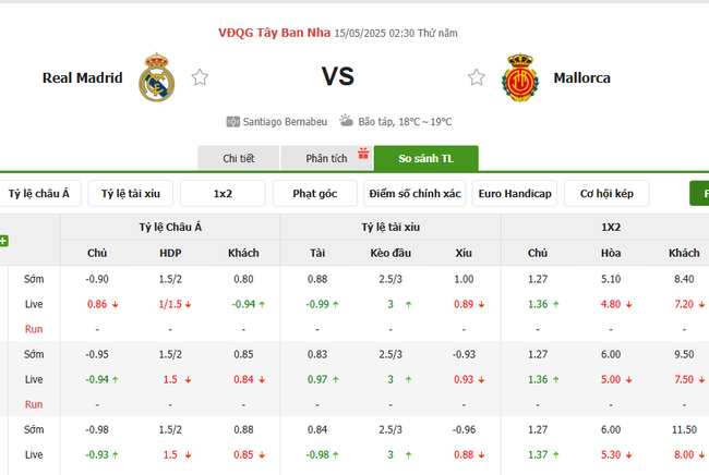 Soi kèo Real Madrid vs Mallorca, 02h30 16/05/2025 4 Tỷ lệ kèo Real Madrid vs Mallorca do Bongdalu cung cấp