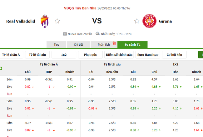 Soi kèo Real Valladolid vs Girona, 0h00 14/05/2025 4 Tỷ lệ kèo Real Valladolid vs Girona do Bongdalu cung cấp