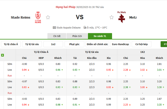 Soi kèo Reims vs Metz, 01h30 30/05/2025 4 Tỷ lệ kèo Reims vs Metz do Bongdalu cung cấp