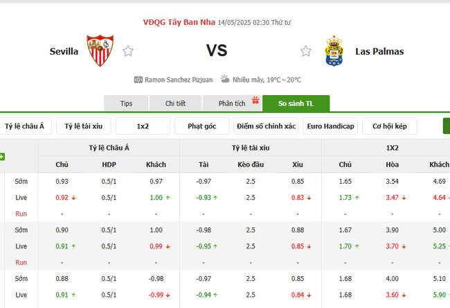Soi kèo Sevilla vs Las Palmas, 02h30 14/05/2025 4 Tỷ lệ kèo Sevilla vs Las Palmas do Bongdalu cung cấp