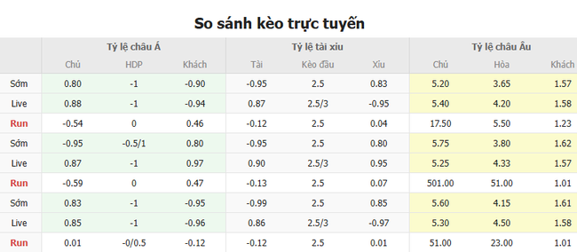 Soi kèo Torino vs AS Roma, 01h45 ngày 26/05/2025 4 Tỷ lệ kèo Torino vs AS Roma do Bongdalu cung cấp
