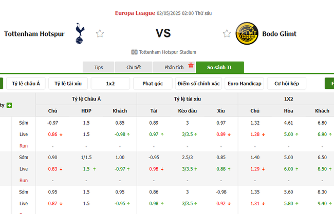 Soi kèo Tottenham vs Bodo Glimt, 02h00 02/05/2025 3 Tỷ lệ kèo Tottenham vs Bodo Glimt do Bongdalu cung cấp