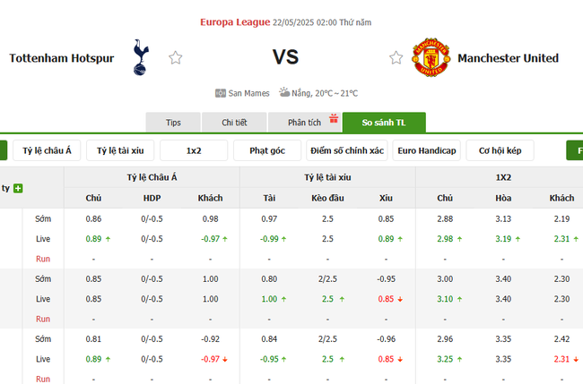 Soi kèo Tottenham vs Man United, 02h00 22/05/2025 4 Tỷ lệ kèo Tottenham vs Man United do Bongdalu cung cấp